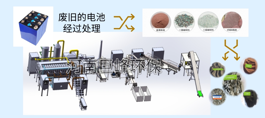 廢舊鋰電池回收處理技術(shù)工藝生產(chǎn)線(xiàn).jpeg